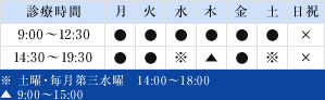 診療時間 月・火・金　9:00～12:30　14:30～19:30　※土曜・毎月第三水曜　14:00～18:00　木　9:00～15:00 定休日 日曜・祝日